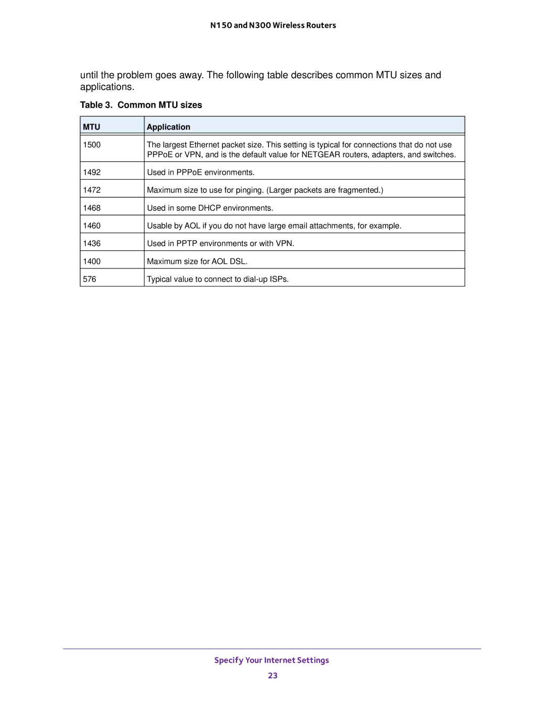 NETGEAR WNR614, WNR2020, WNR618, JWNR2010v5, JWNR2000v5, JNR1010V2 user manual Common MTU sizes 