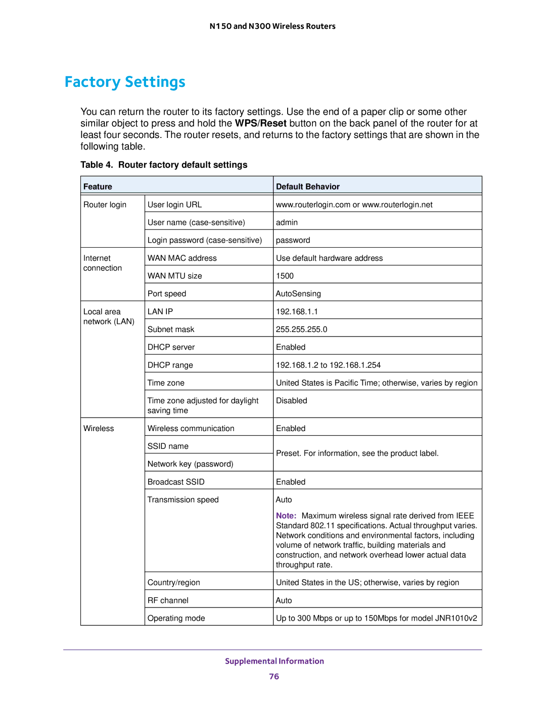 NETGEAR JNR1010V2, WNR2020, WNR618, WNR614, JWNR2010v5, JWNR2000v5 Factory Settings, Router factory default settings 