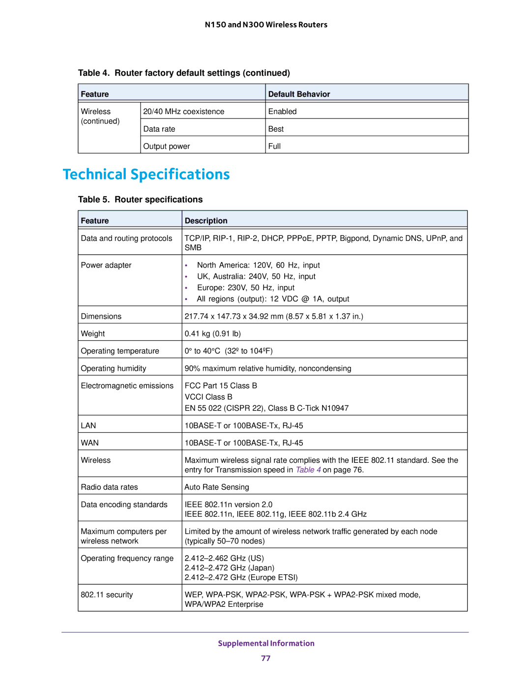 NETGEAR WNR2020, WNR618, WNR614, JWNR2010v5, JWNR2000v5, JNR1010V2 Technical Specifications, Router specifications 