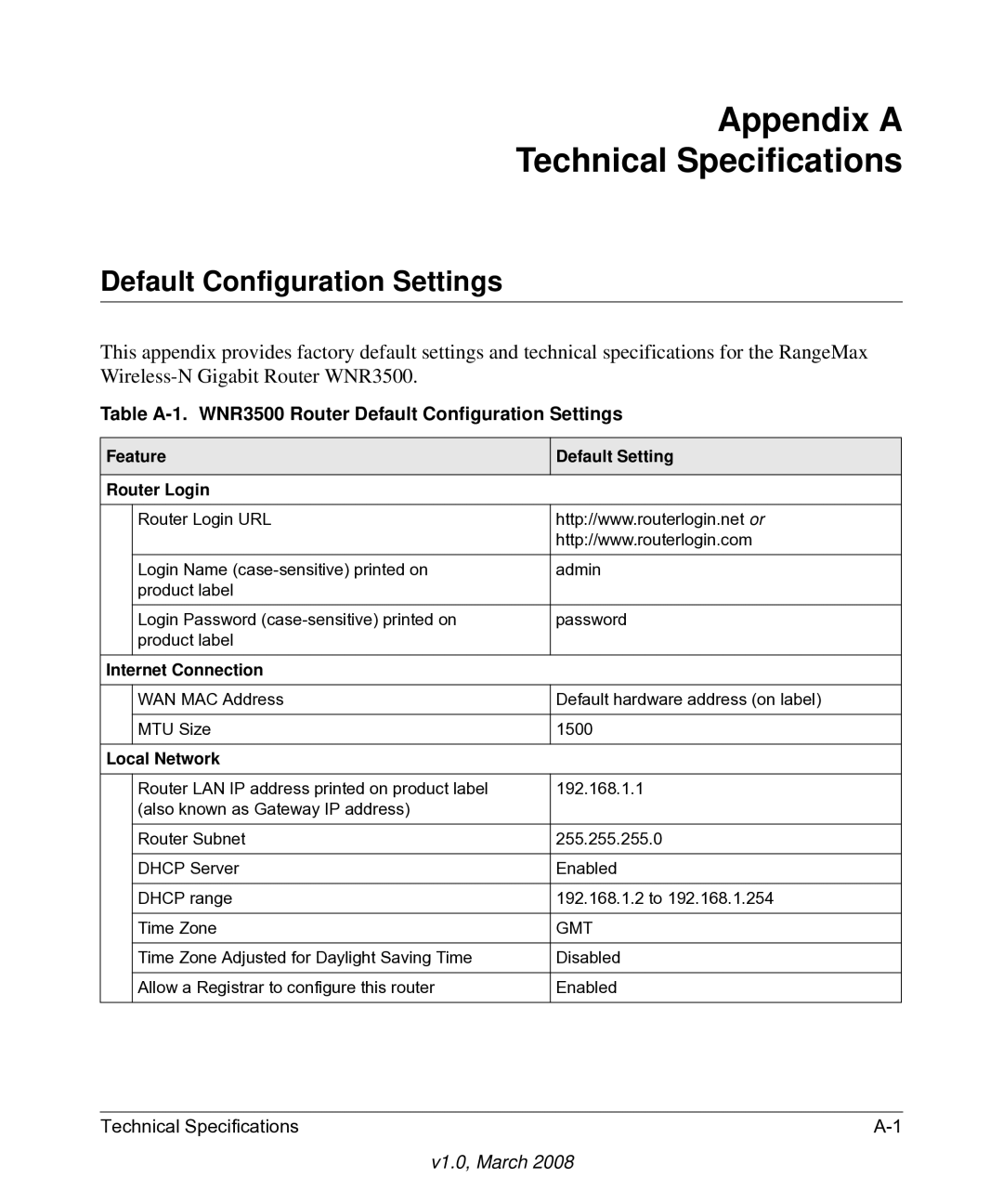 NETGEAR WNR3500 user manual Appendix a Technical Specifications, Default Configuration Settings 