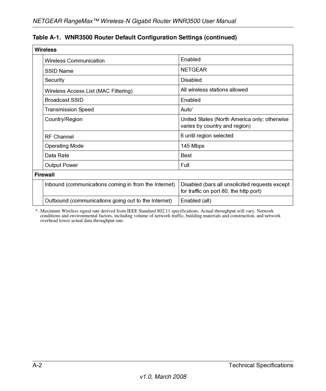 NETGEAR WNR3500 user manual Wireless 