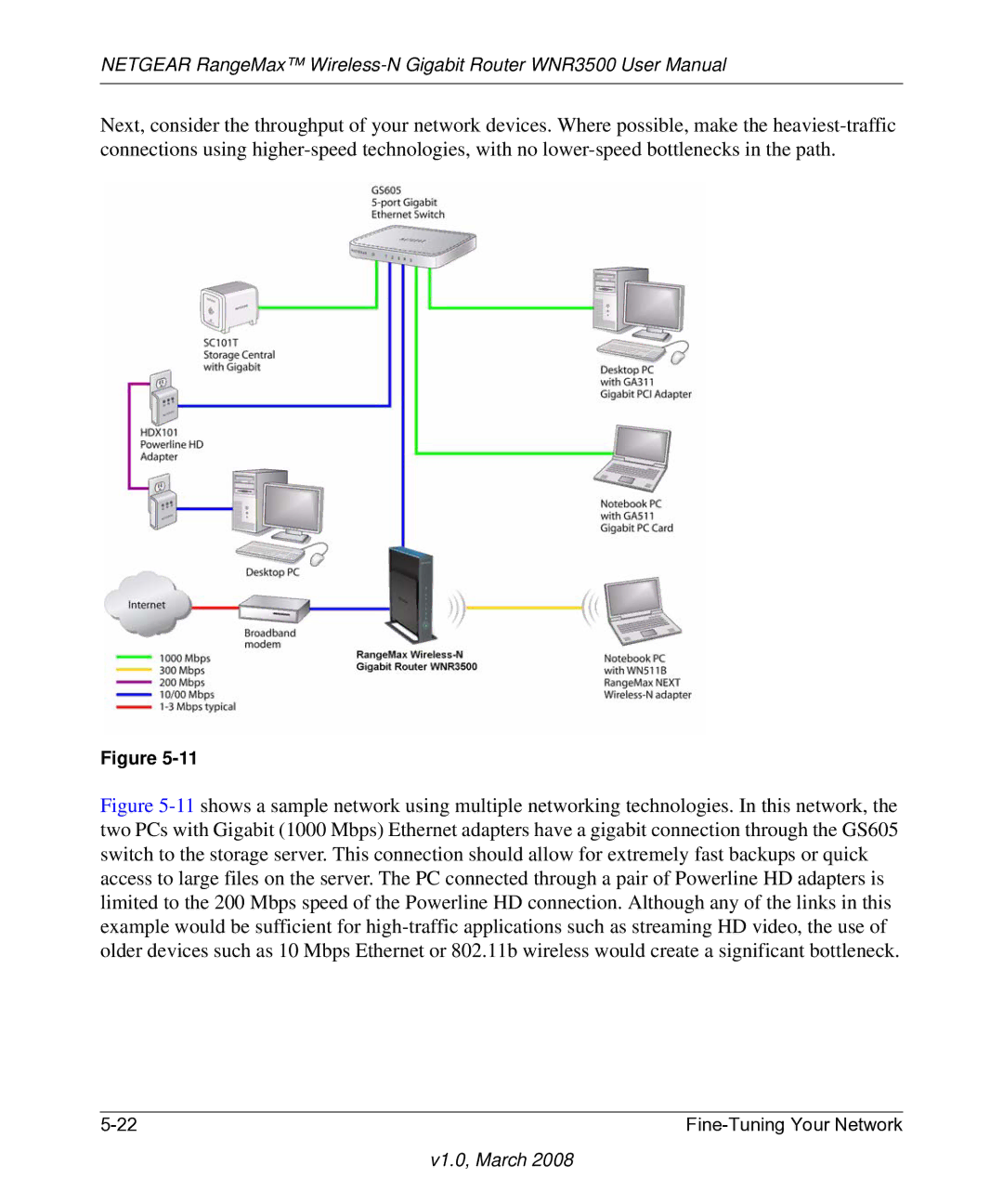 NETGEAR WNR3500 user manual V1.0, March 