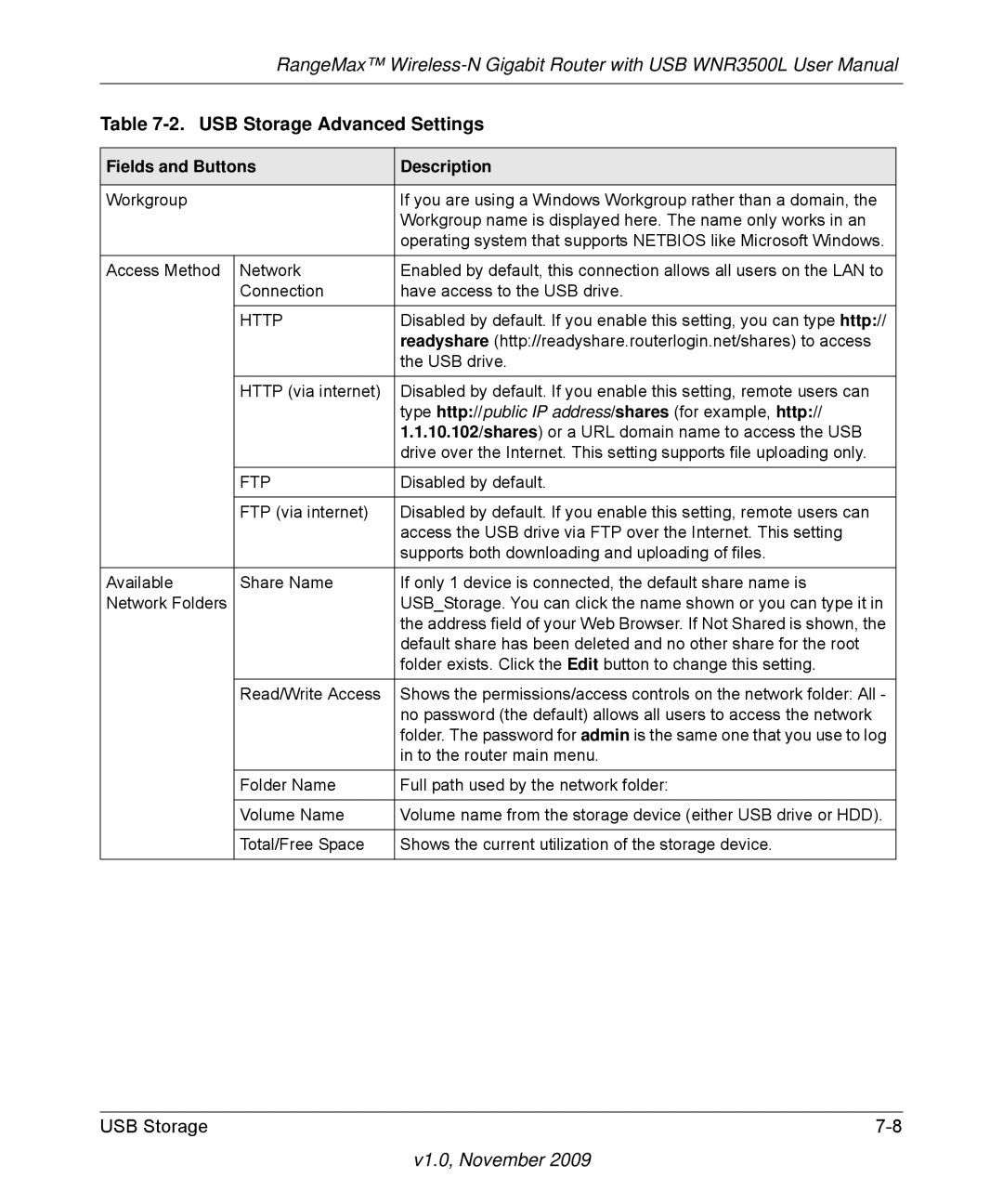 NETGEAR WNR3500L-100NAS user manual Http, Type http// public IP address/shares for example, http 