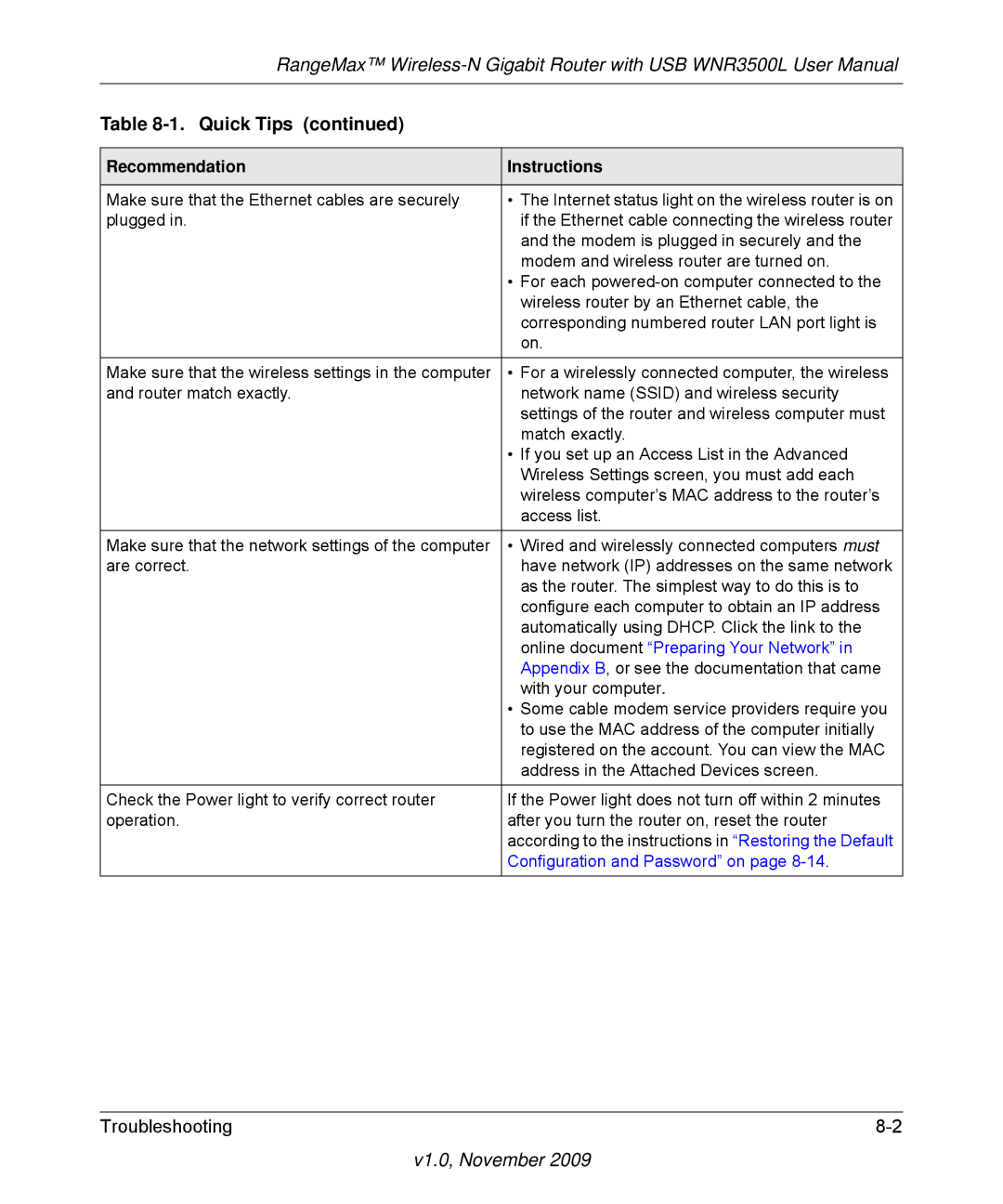 NETGEAR WNR3500L-100NAS user manual Troubleshooting 