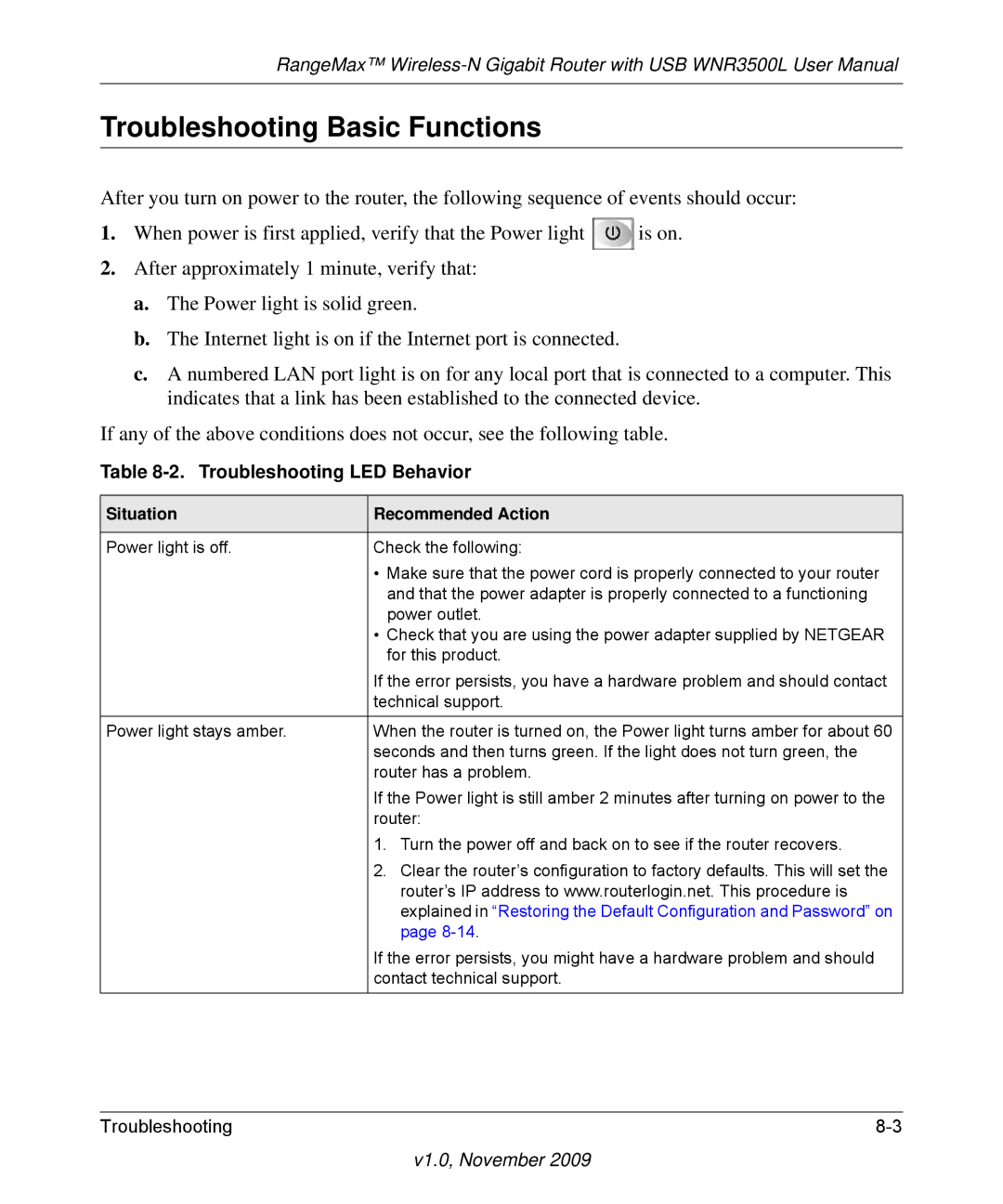 NETGEAR WNR3500L user manual Troubleshooting Basic Functions, Troubleshooting LED Behavior, Situation Recommended Action 