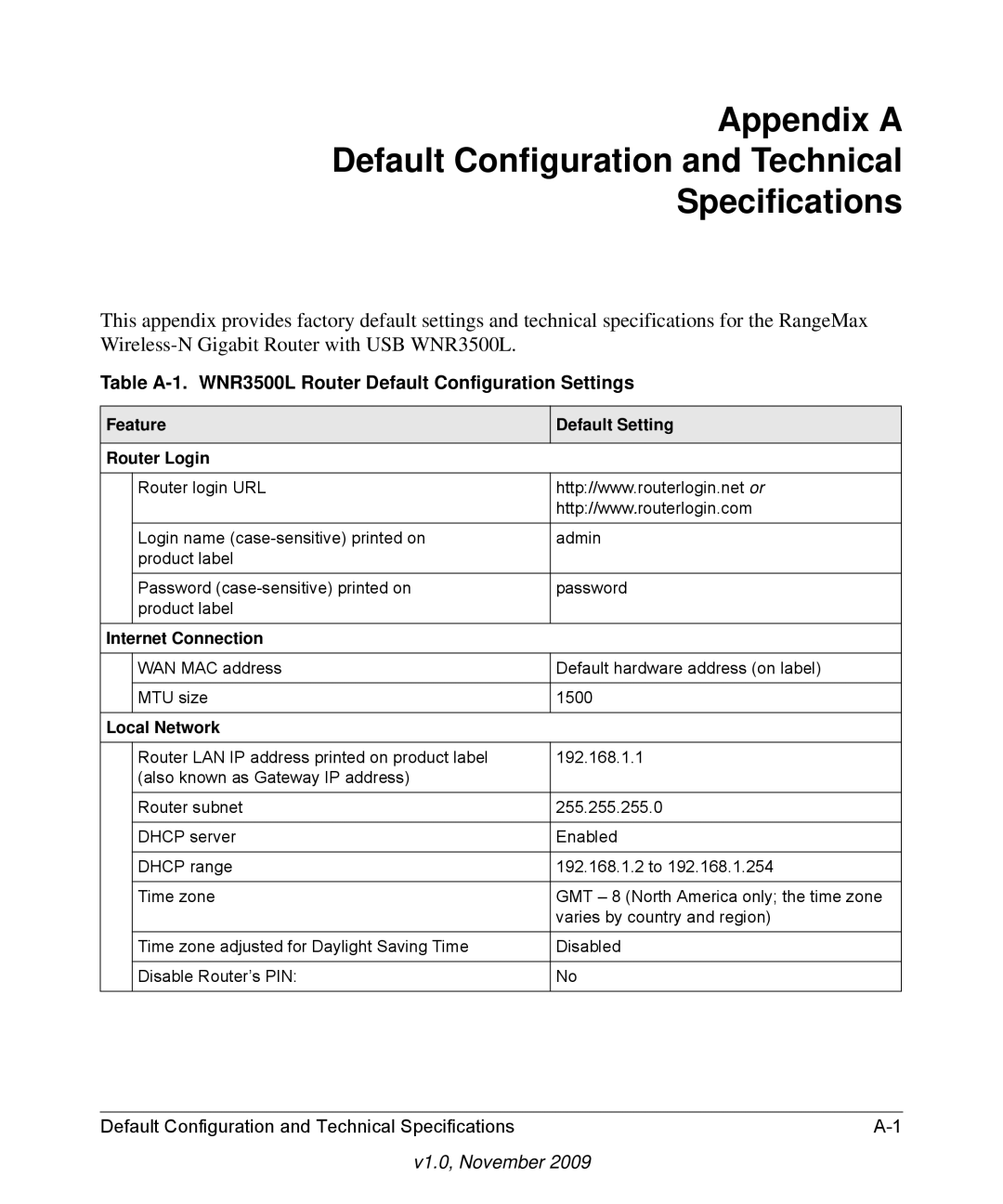 NETGEAR Table A-1. WNR3500L Router Default Configuration Settings, Feature Default Setting Router Login, Local Network 