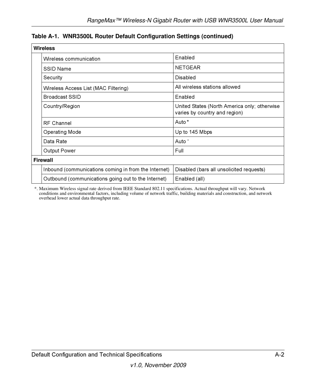 NETGEAR WNR3500L-100NAS user manual Wireless, Firewall 