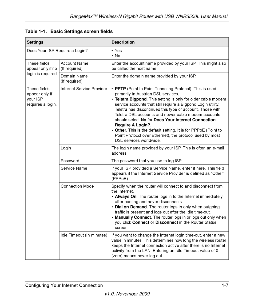 NETGEAR WNR3500L Basic Settings screen fields, Settings Description, Should select No for Does Your Internet Connection 