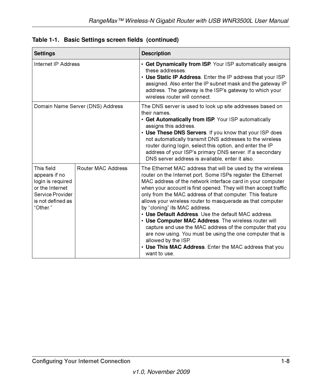 NETGEAR WNR3500L-100NAS user manual Address. The gateway is the ISP’s gateway to which your 