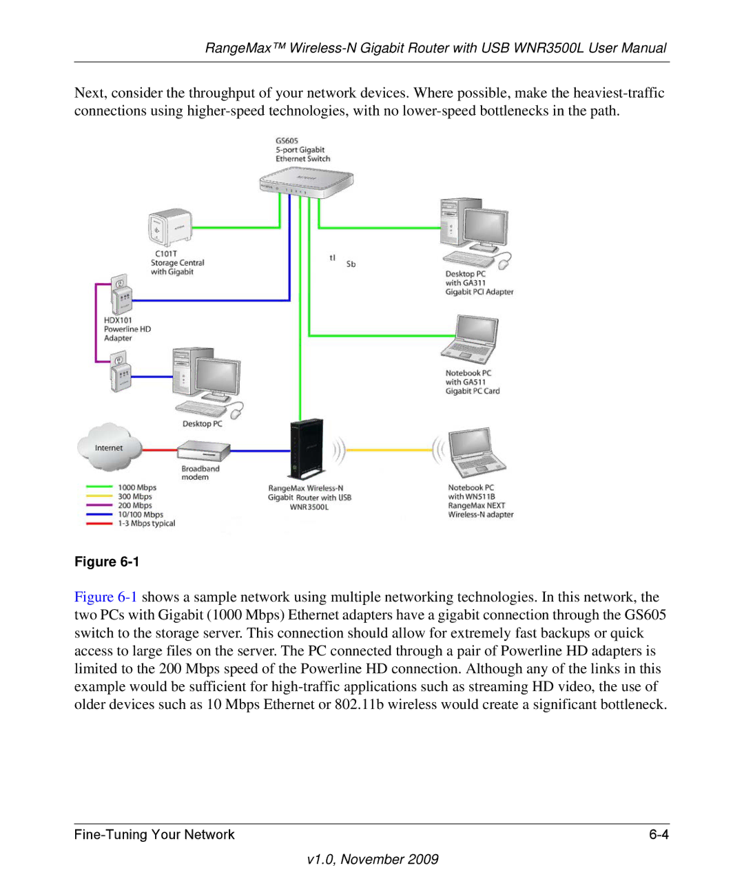 NETGEAR WNR3500L-100NAS user manual V1.0, November 