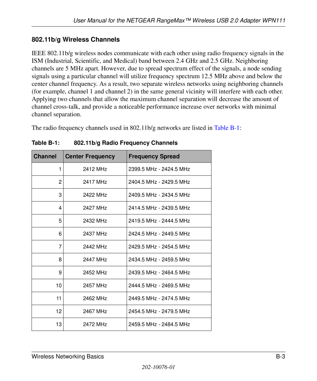 NETGEAR WPN111 user manual 802.11b/g Wireless Channels 