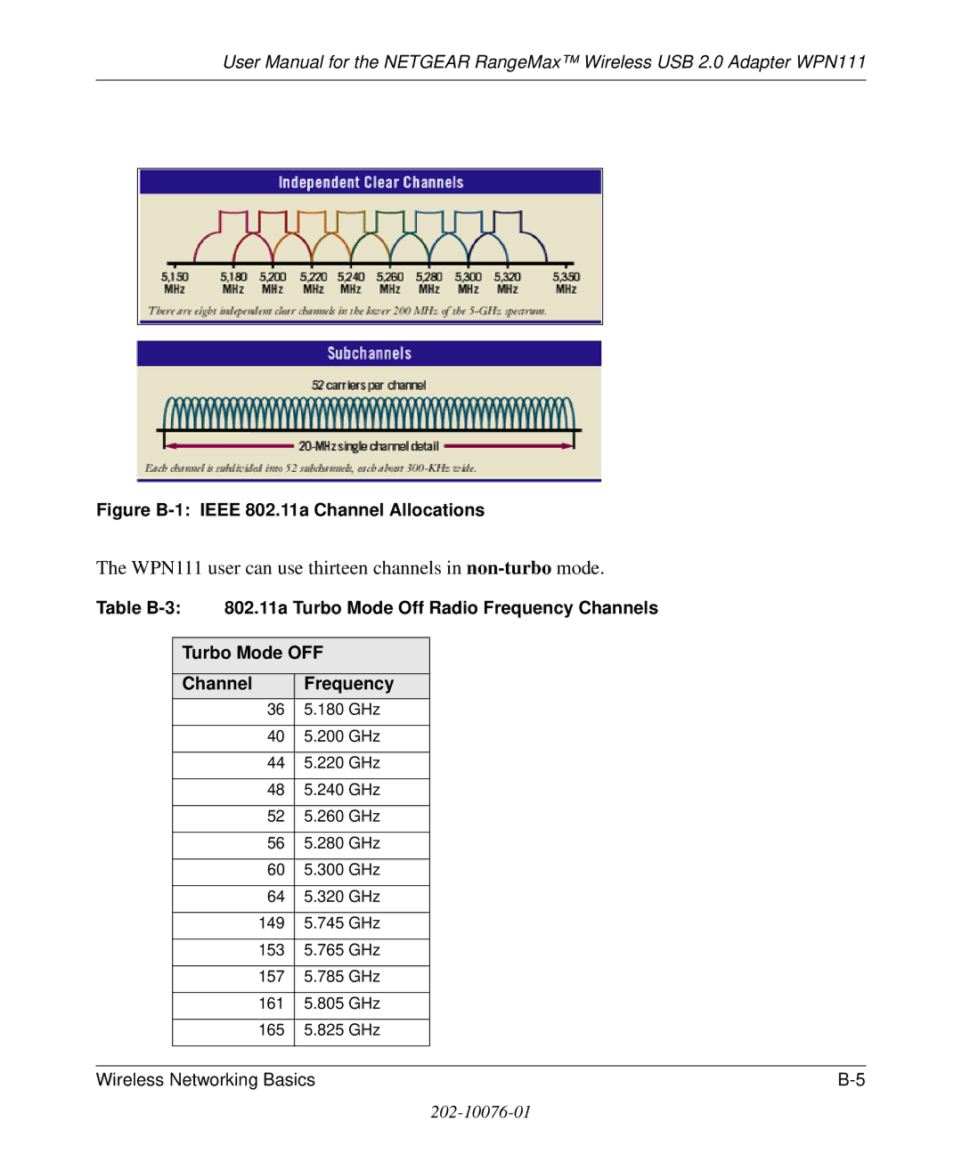 NETGEAR user manual WPN111 user can use thirteen channels in non-turbomode 