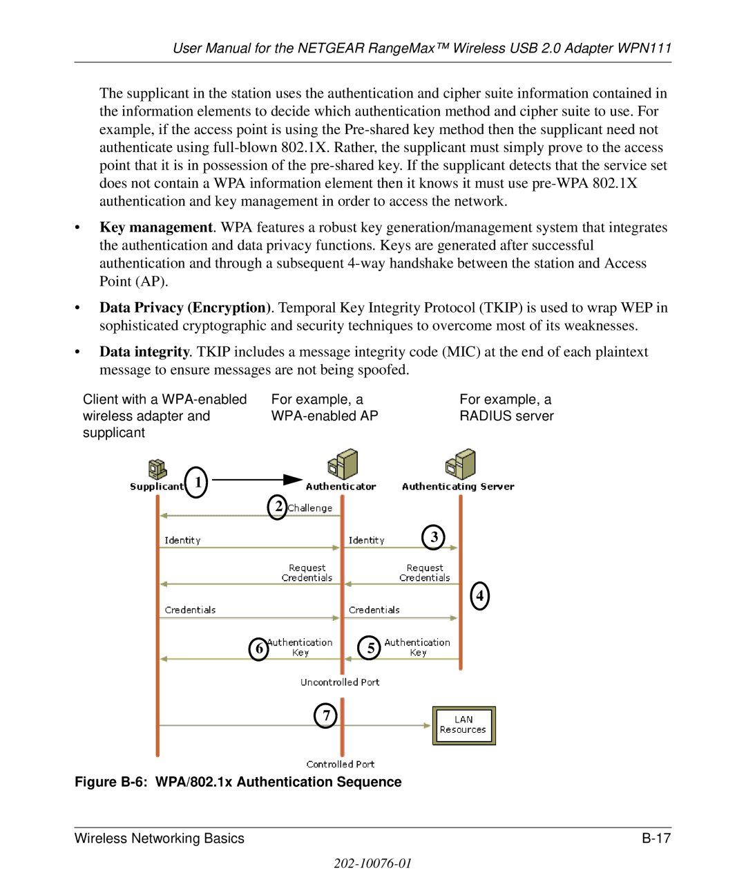 NETGEAR WPN111 user manual Figure B-6 WPA/802.1x Authentication Sequence 