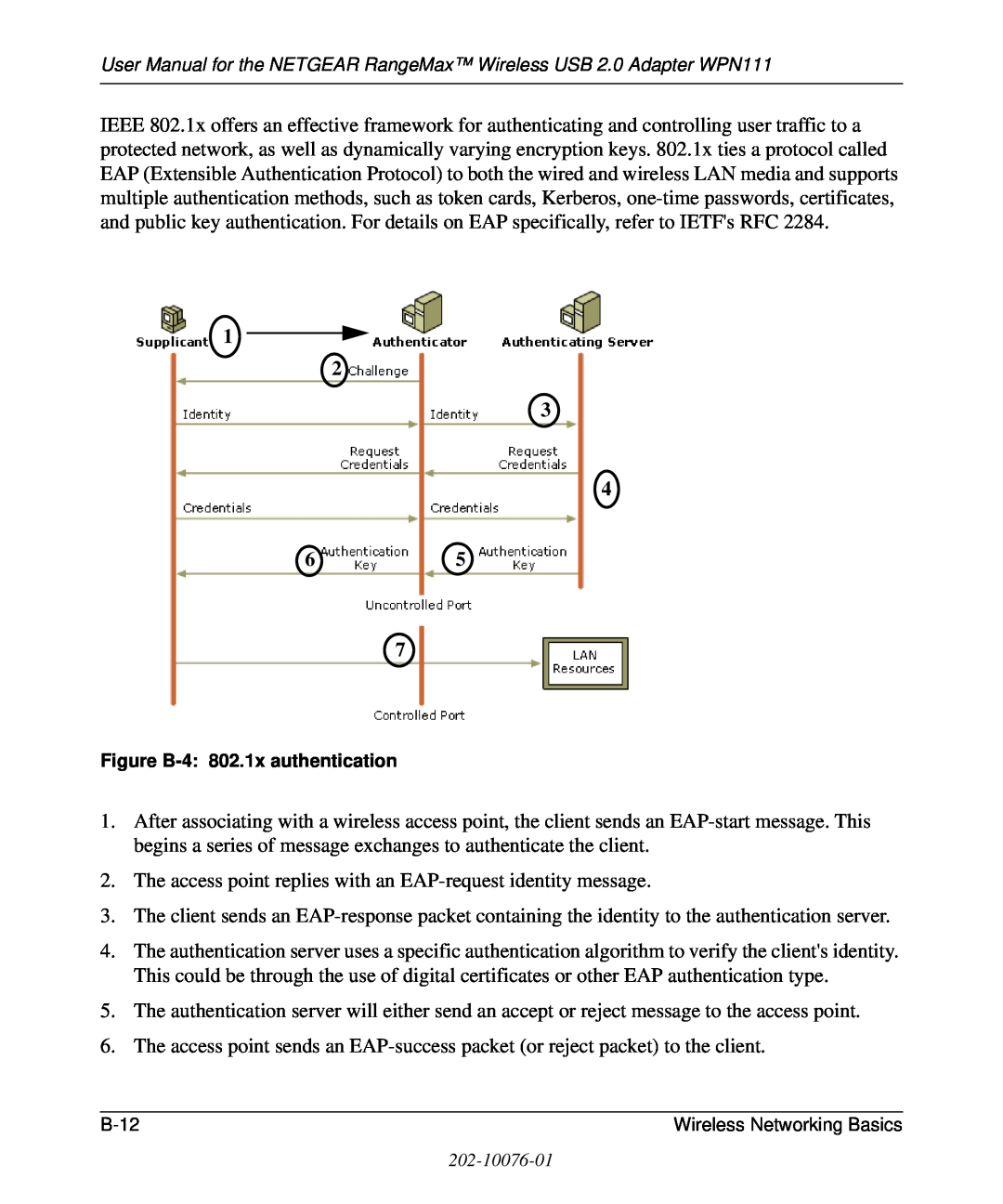 NETGEAR WPN111 user manual The access point replies with an EAP-request identity message 