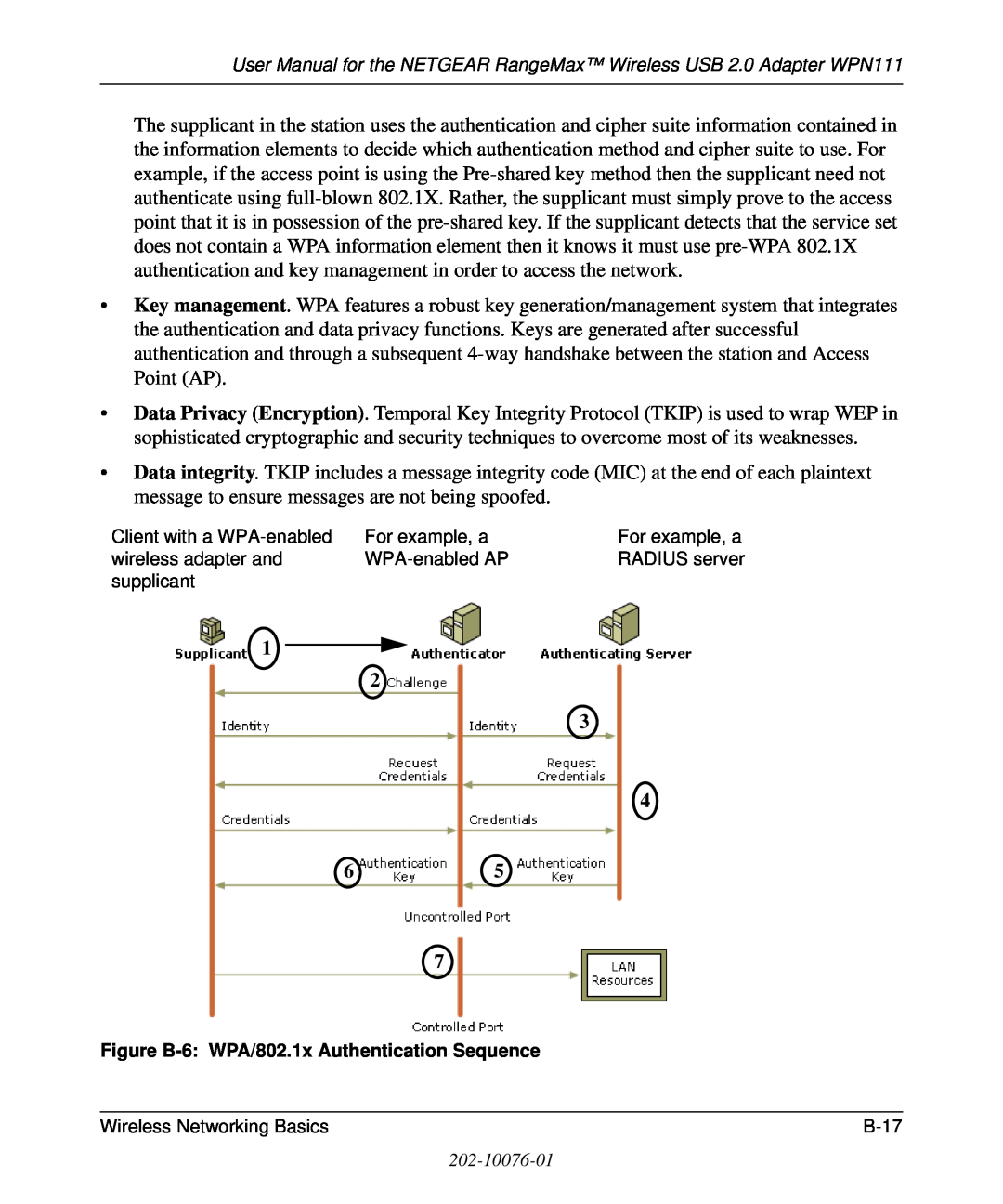 NETGEAR WPN111 user manual Figure B-6 WPA/802.1x Authentication Sequence 