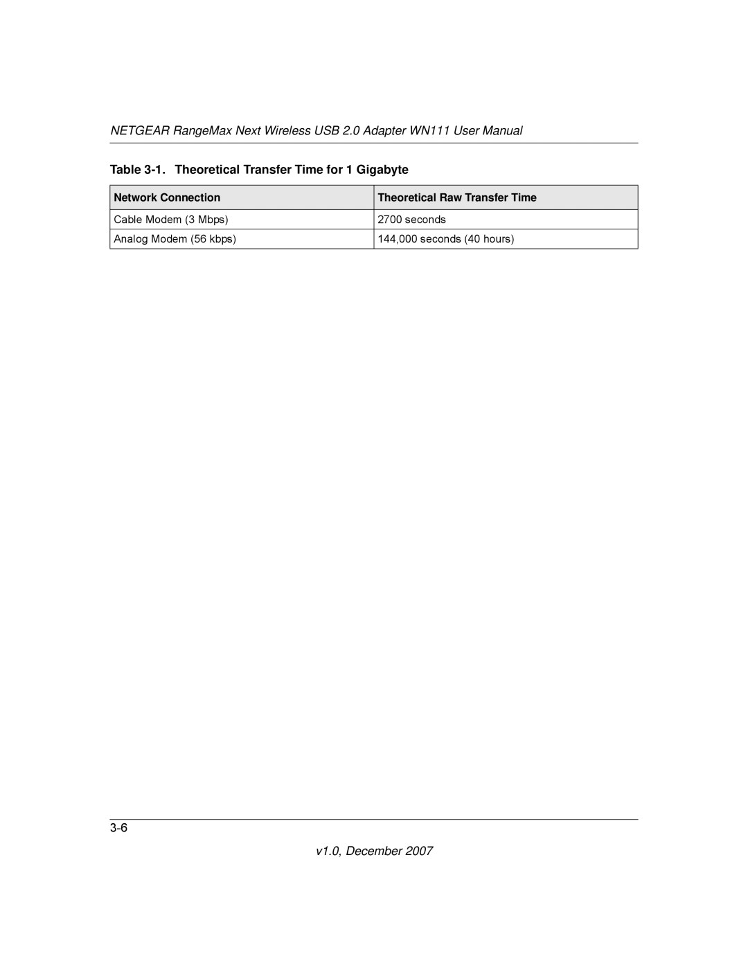 NETGEAR WPN111NA user manual Theoretical Transfer Time for 1 Gigabyte 