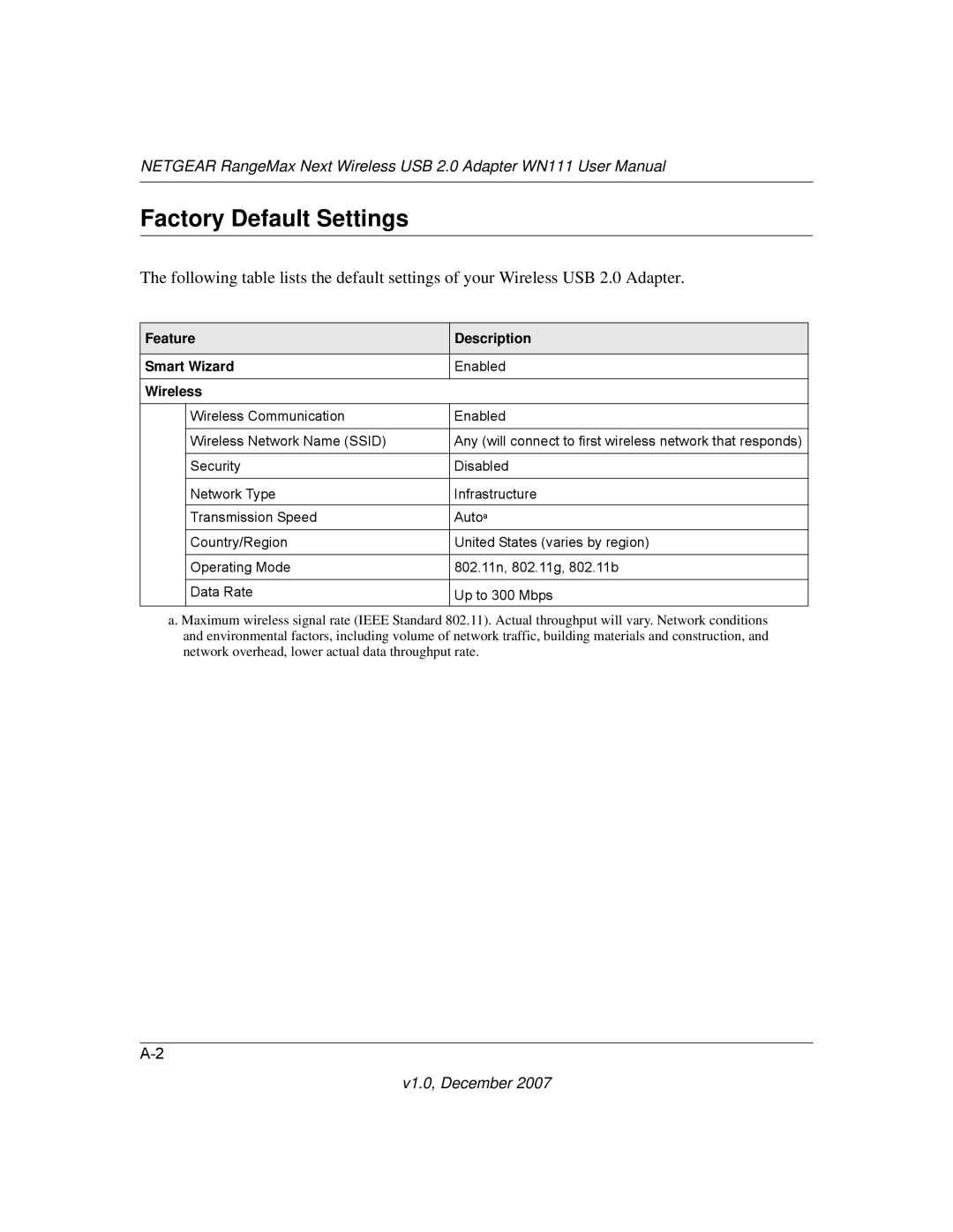 NETGEAR WPN111NA user manual Factory Default Settings, Wireless 