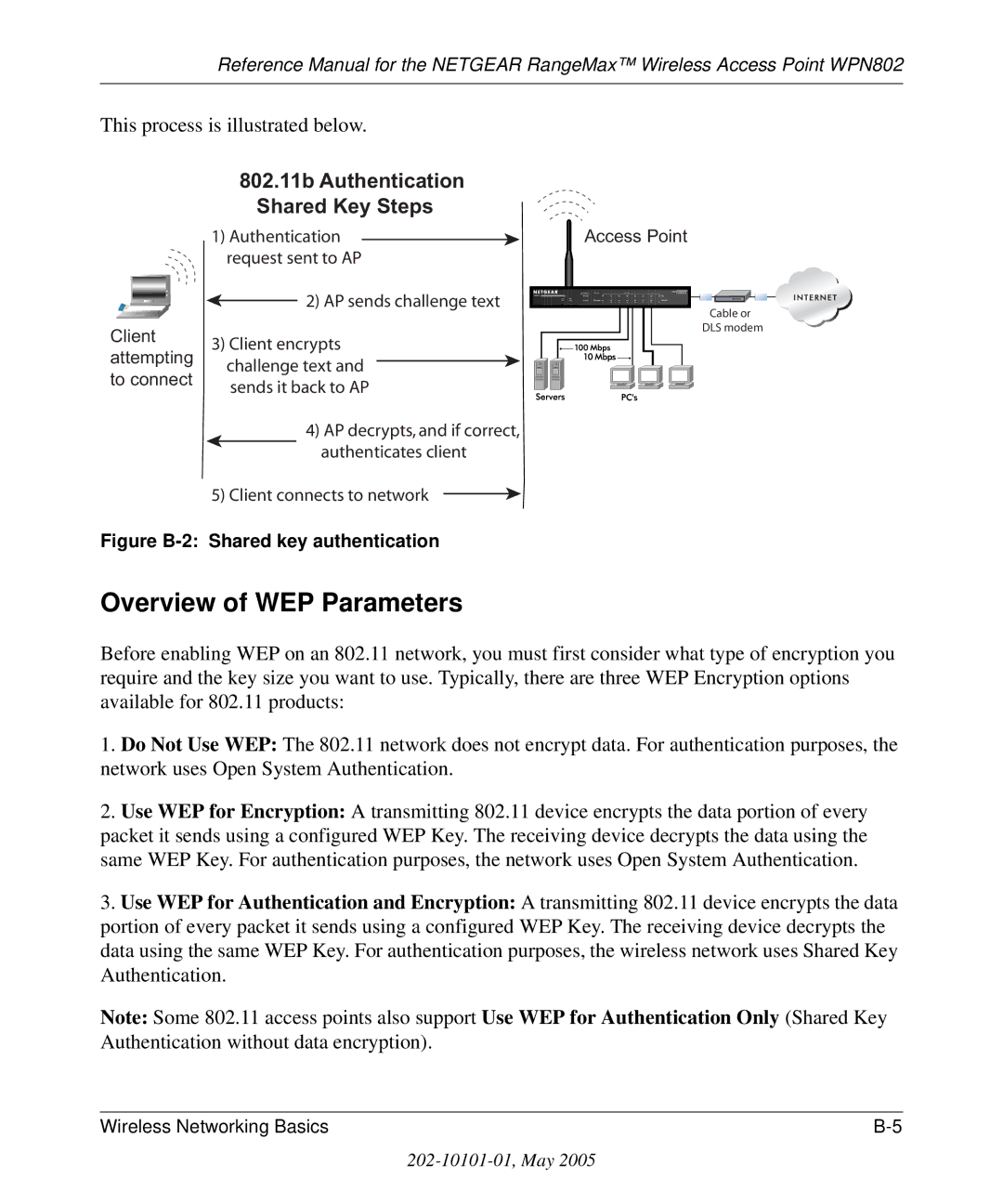 NETGEAR WPN802 manual 802.11b Authentication Shared Key Steps 