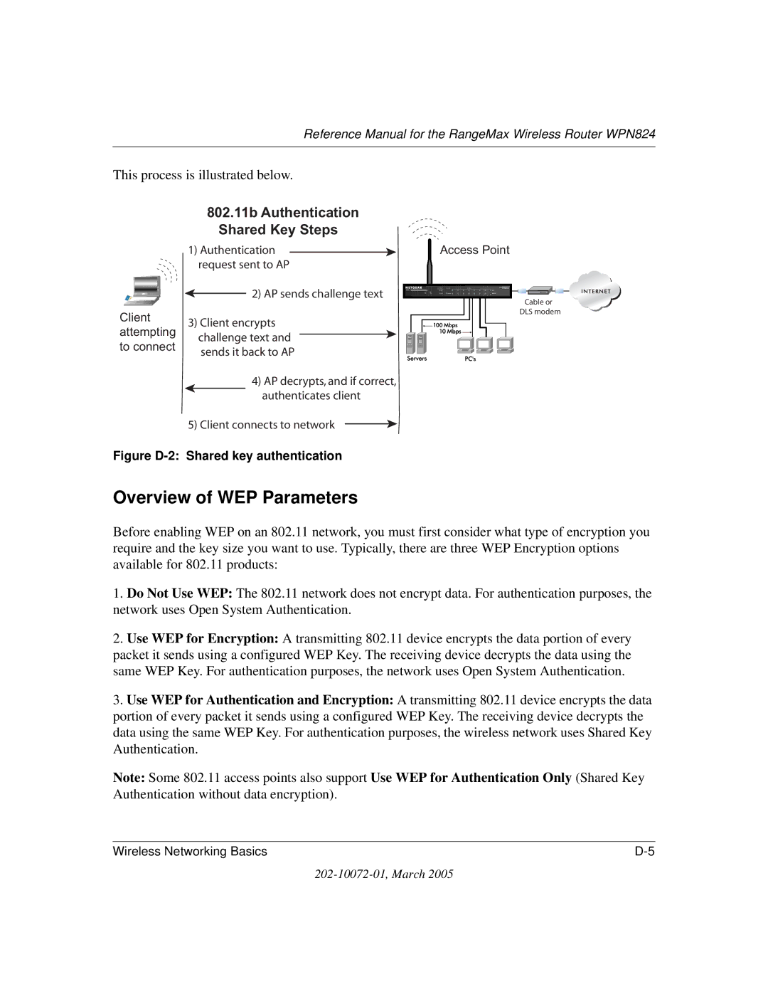 NETGEAR WPN824 manual 802.11b Authentication Shared Key Steps 