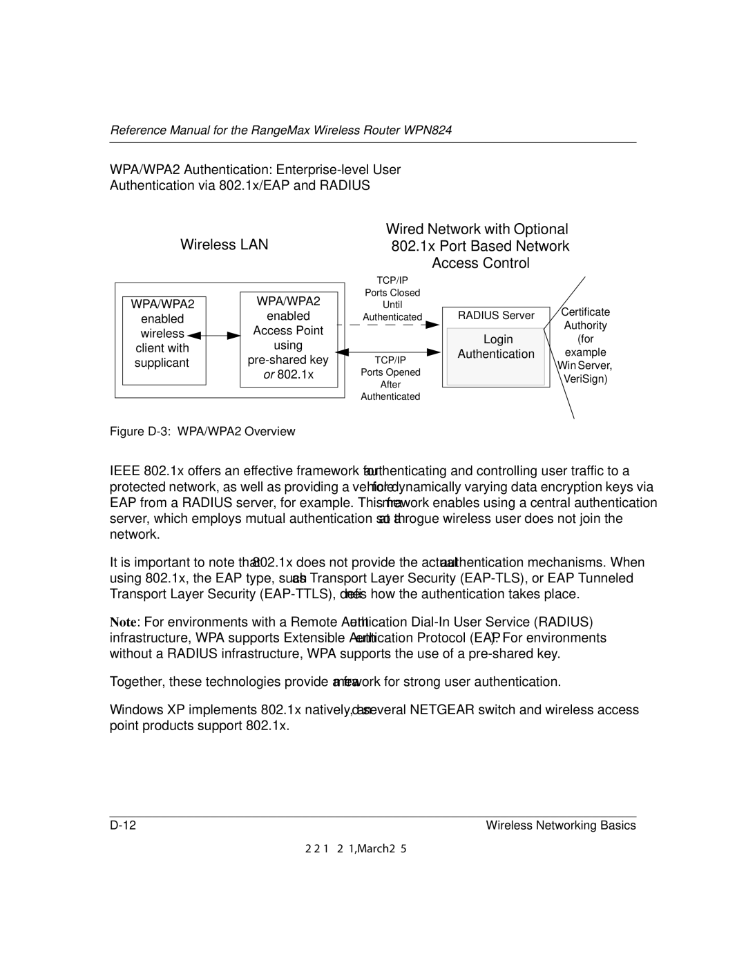 NETGEAR WPN824 manual Figure D-3 WPA/WPA2 Overview 