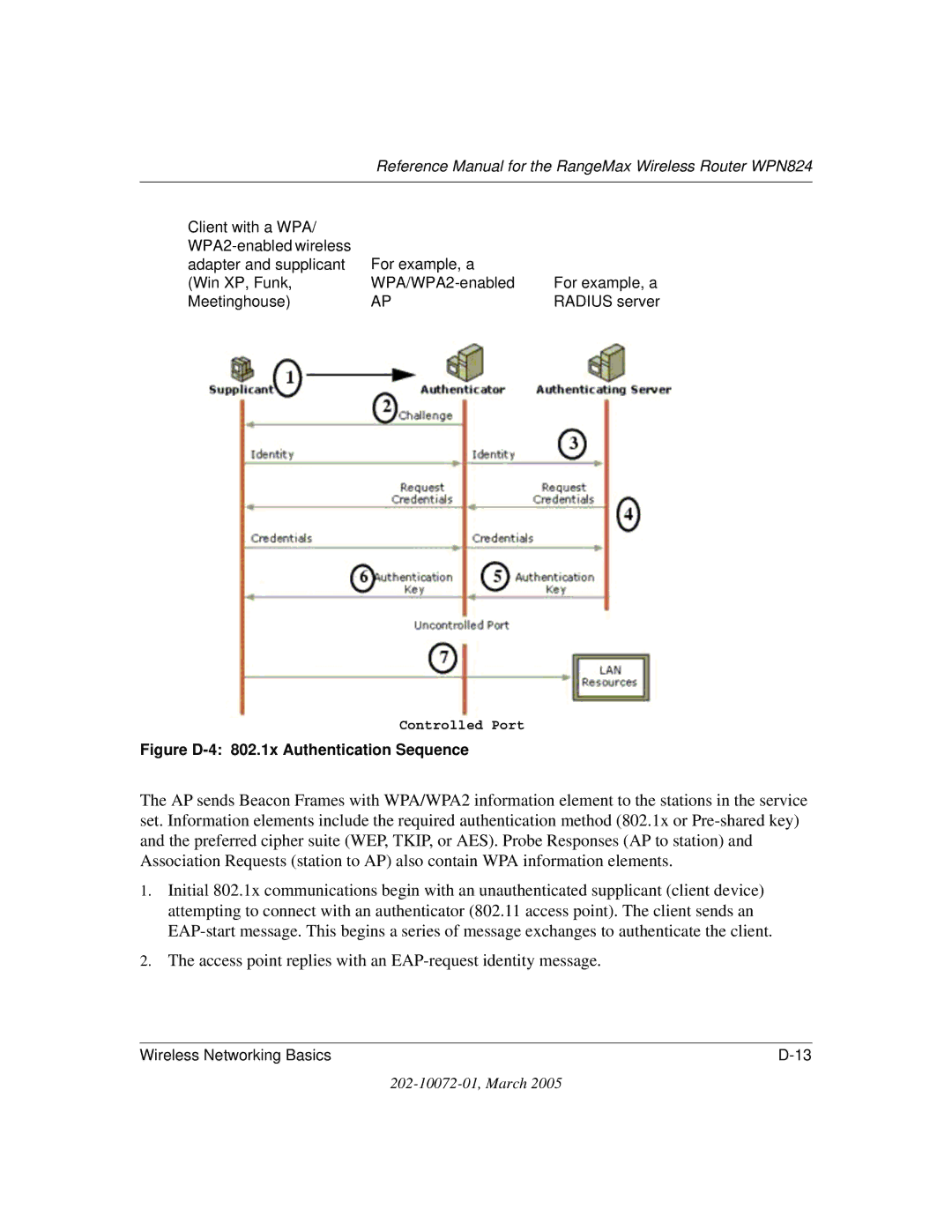 NETGEAR WPN824 manual Access point replies with an EAP-request identity message 