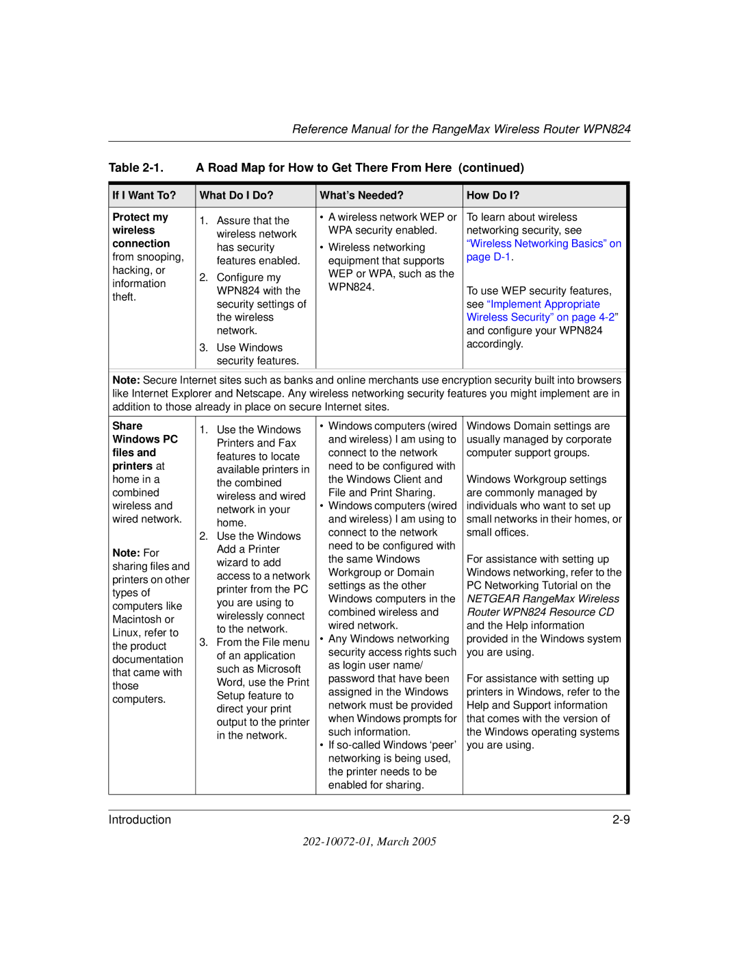 NETGEAR WPN824 manual Share 