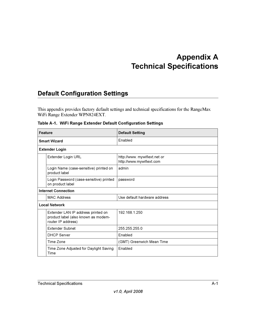 NETGEAR WPN824EXT manual Appendix a Technical Specifications, Default Configuration Settings 