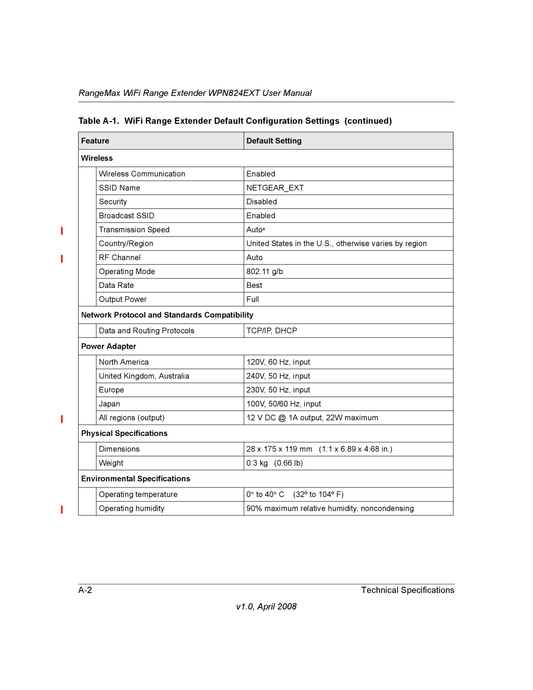 NETGEAR WPN824EXT manual Network Protocol and Standards Compatibility 