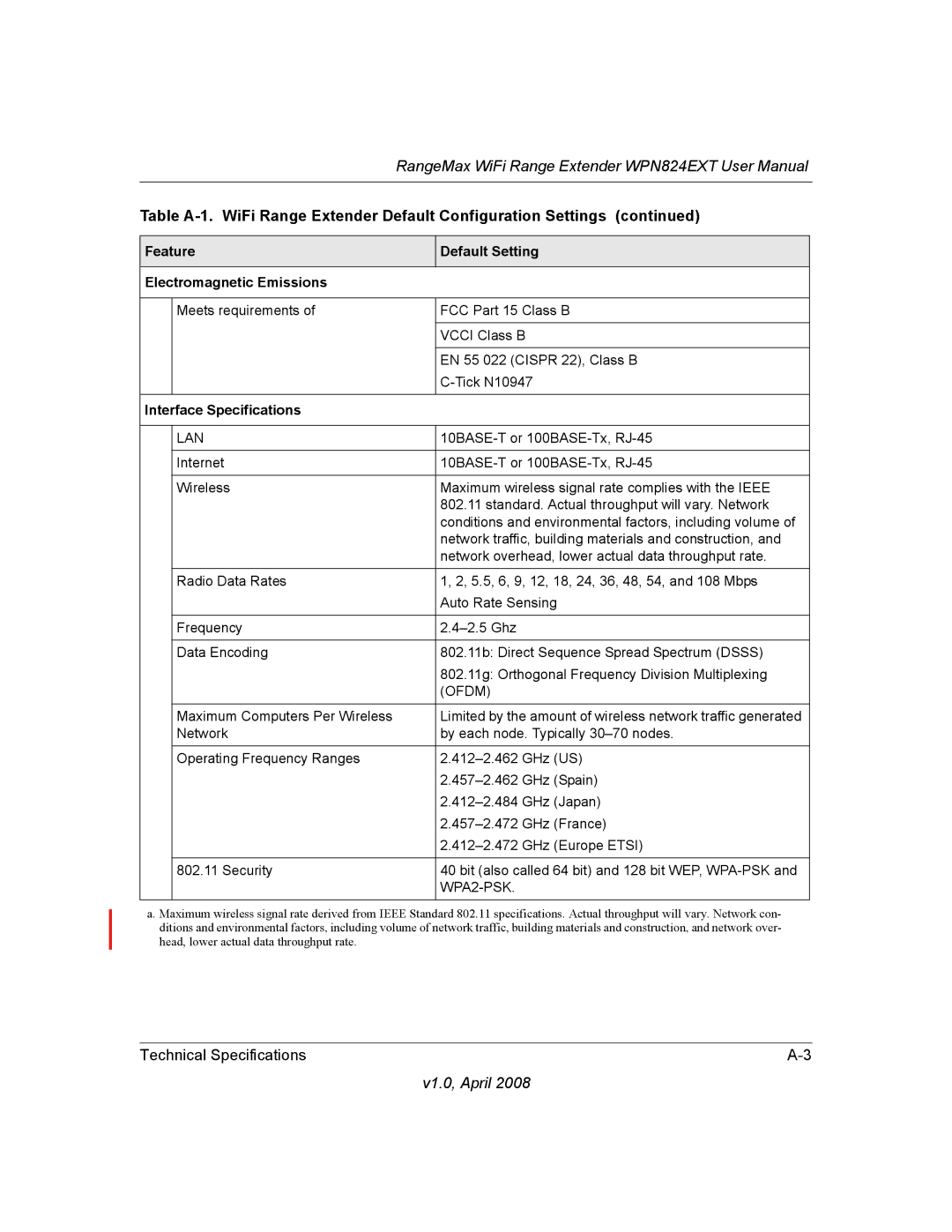 NETGEAR WPN824EXT manual Feature Default Setting Electromagnetic Emissions 