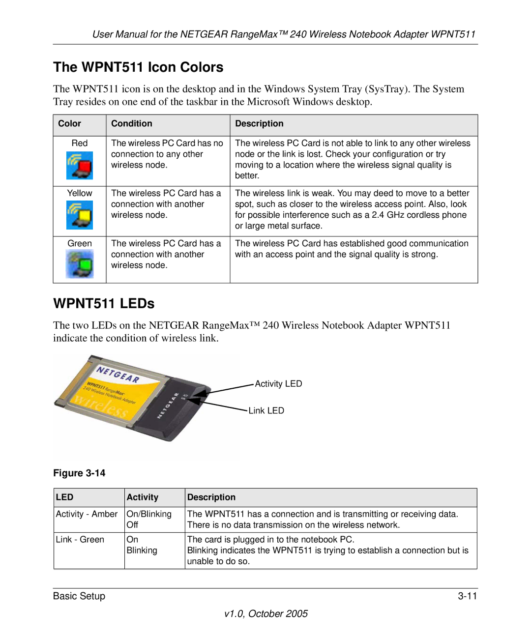 NETGEAR manual WPNT511 Icon Colors, WPNT511 LEDs 