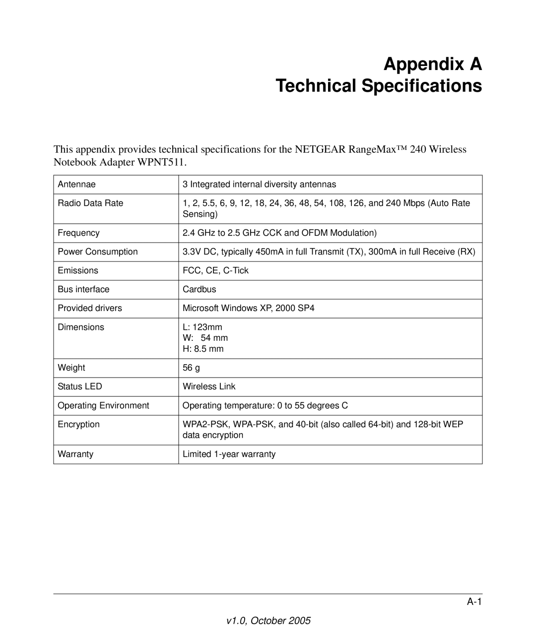 NETGEAR WPNT511 manual Appendix a Technical Specifications 