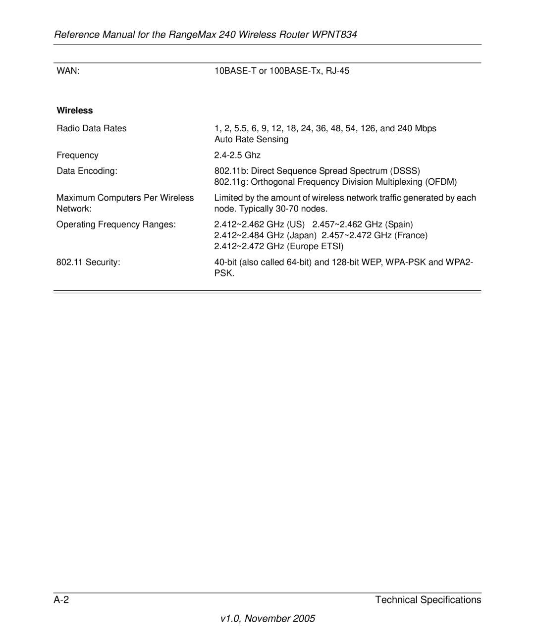 NETGEAR WPNT834 manual Psk 