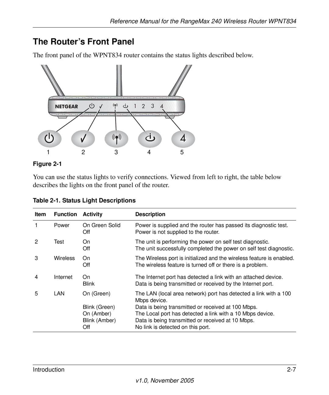 NETGEAR WPNT834 manual Router’s Front Panel, Status Light Descriptions 