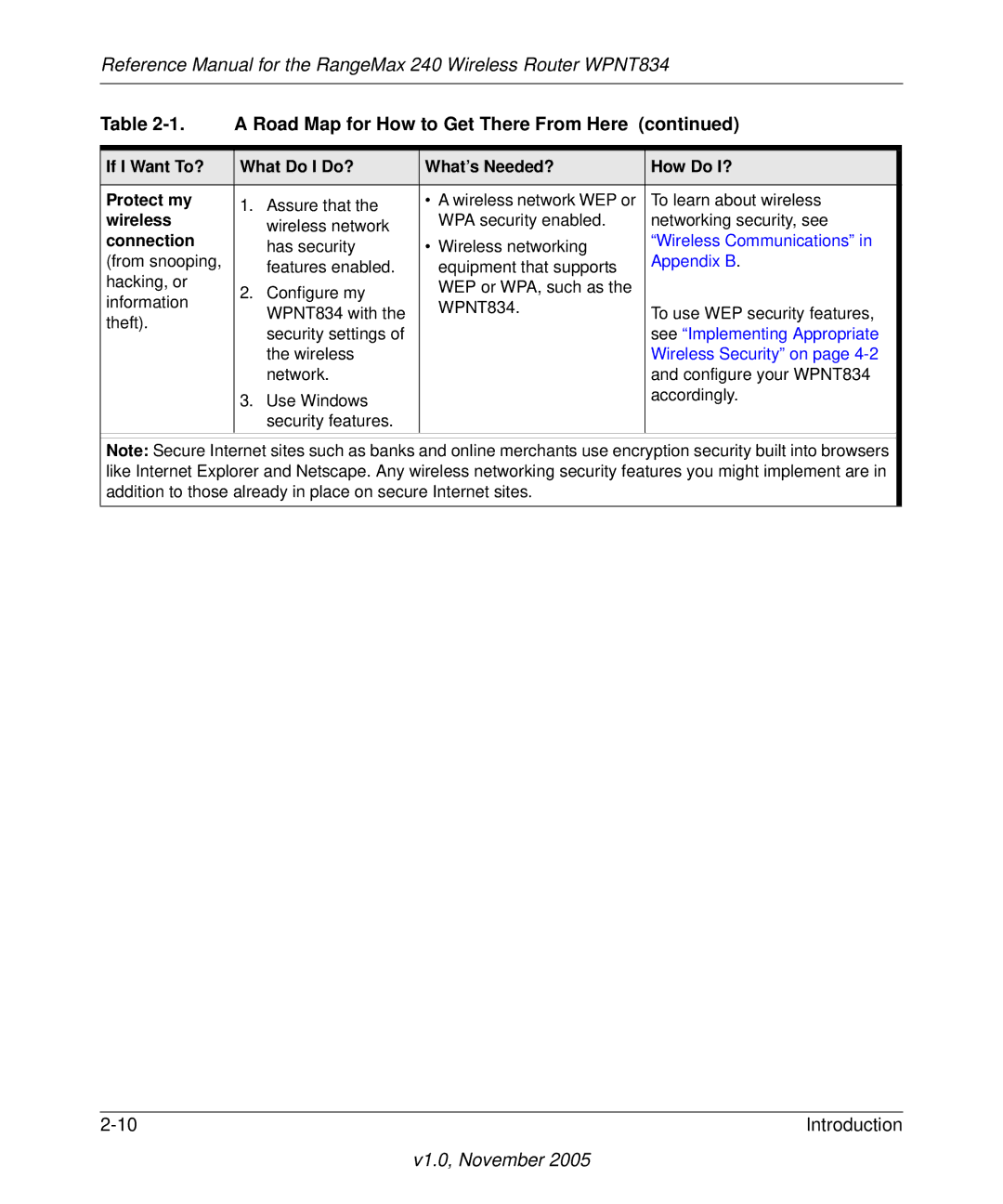 NETGEAR WPNT834 manual Connection 