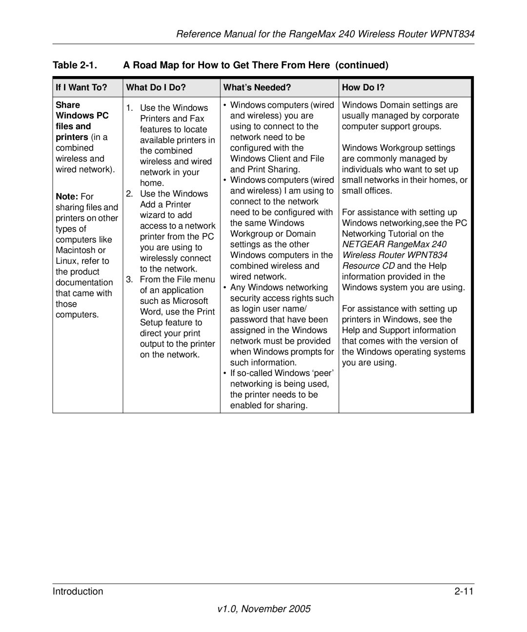 NETGEAR WPNT834 manual A Road Map for How to Get There From Here, Printers in a 