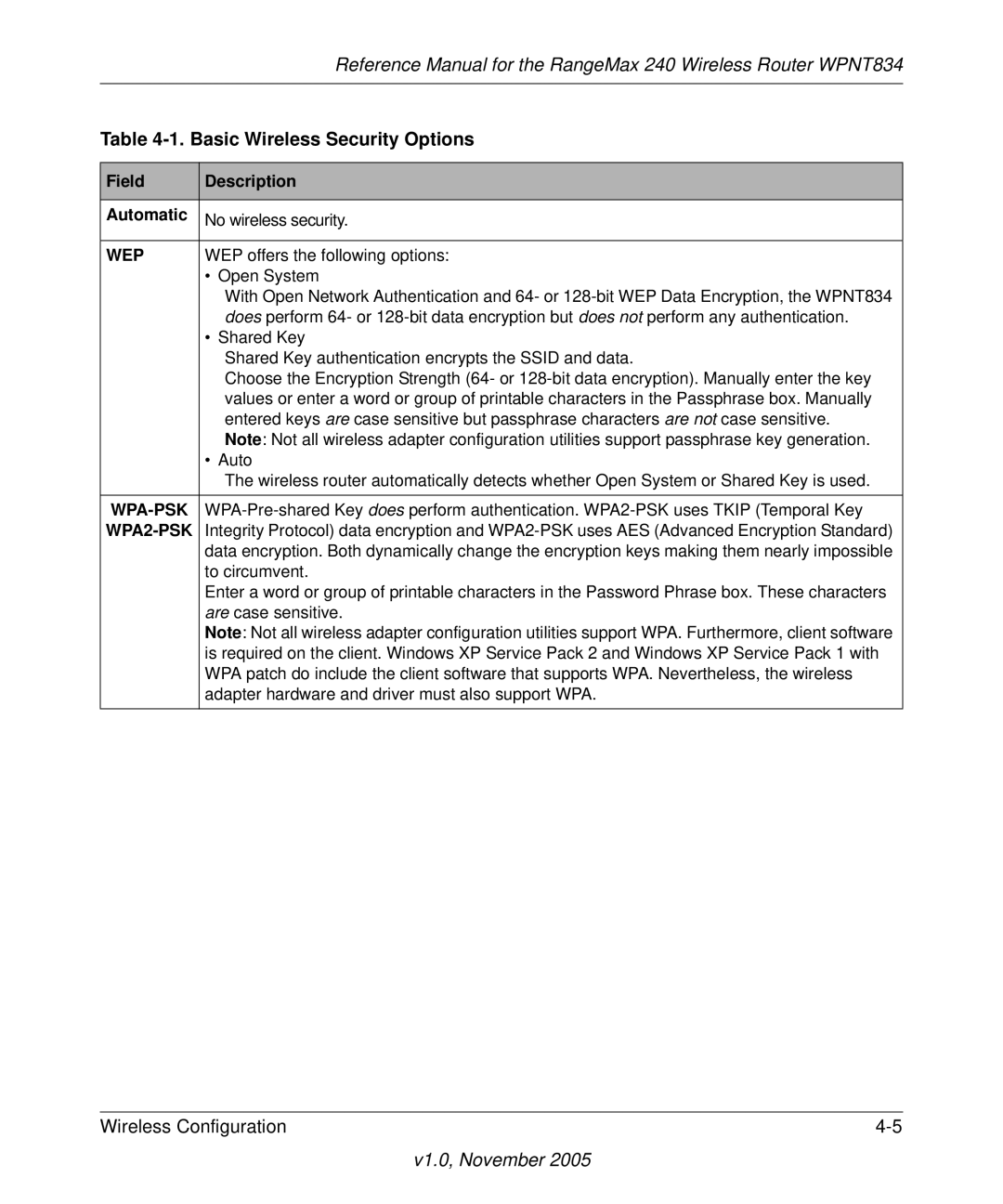 NETGEAR WPNT834 manual Basic Wireless Security Options, Wep 