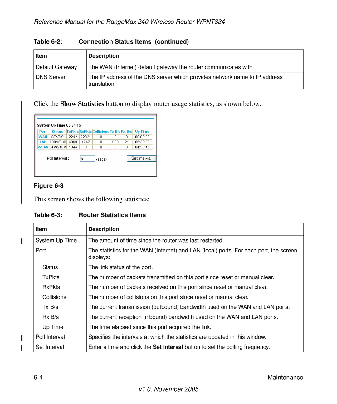 NETGEAR WPNT834 manual Router Statistics Items 