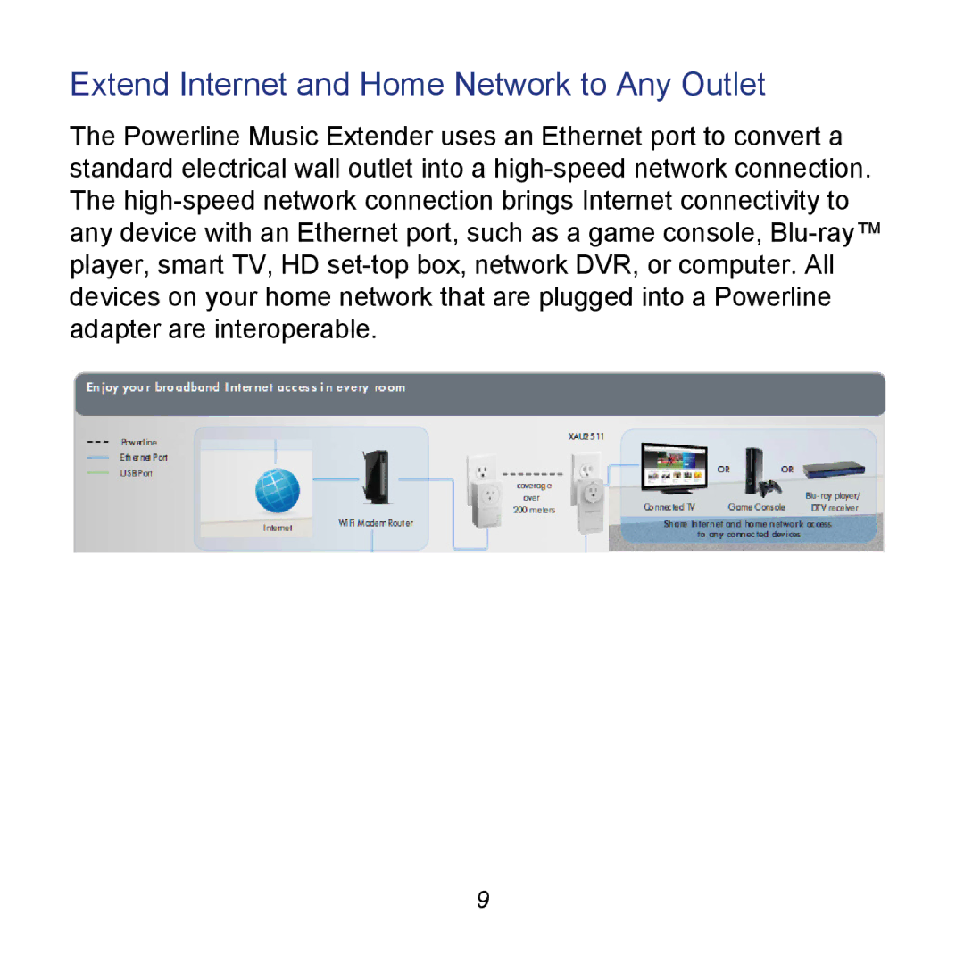 NETGEAR XAU2511 manual Extend Internet and Home Network to Any Outlet 