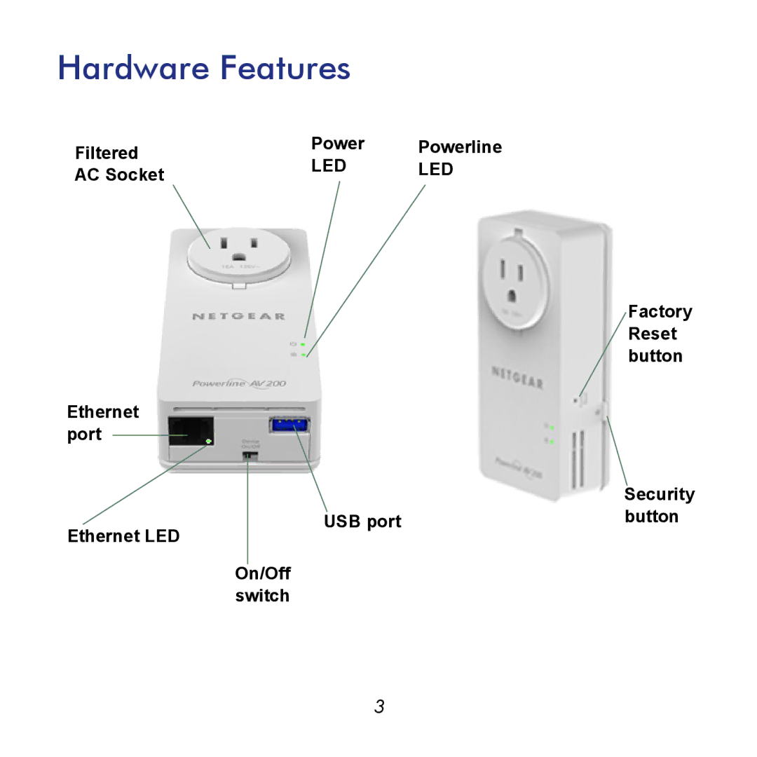 NETGEAR XAU2511 manual Hardware Features 