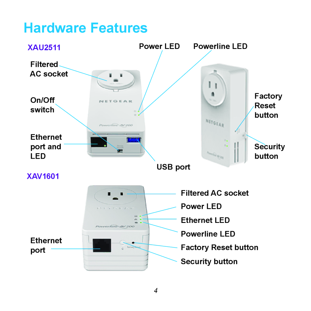 NETGEAR XAUB2511 manual Hardware Features, Led 