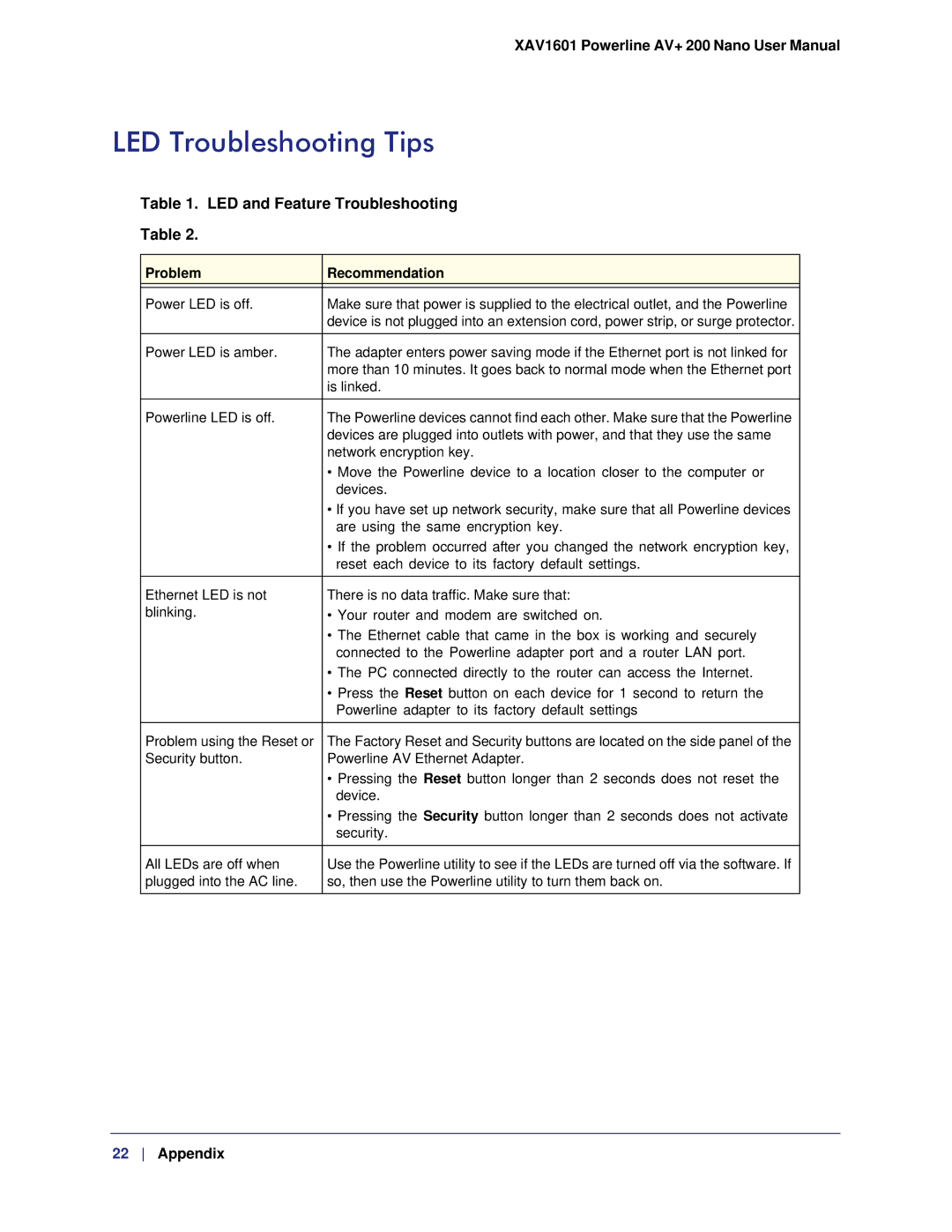 NETGEAR XAV1601 user manual LED Troubleshooting Tips, LED and Feature Troubleshooting 