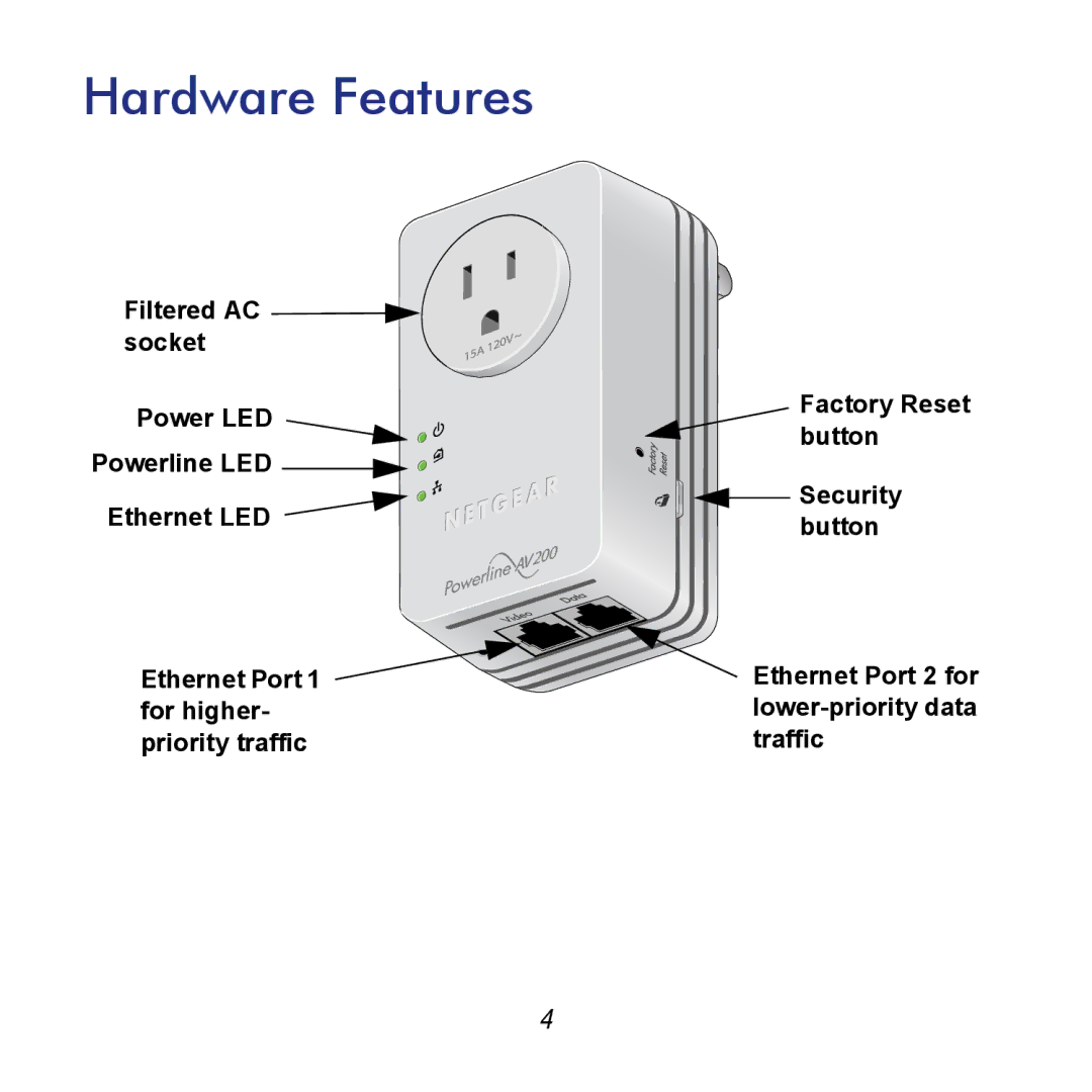 NETGEAR XAV2602 manual Hardware Features 