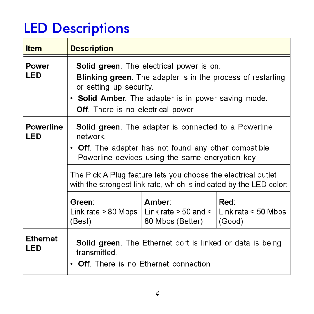 NETGEAR XAVB1601-100NAS manual LED Descriptions, Led 