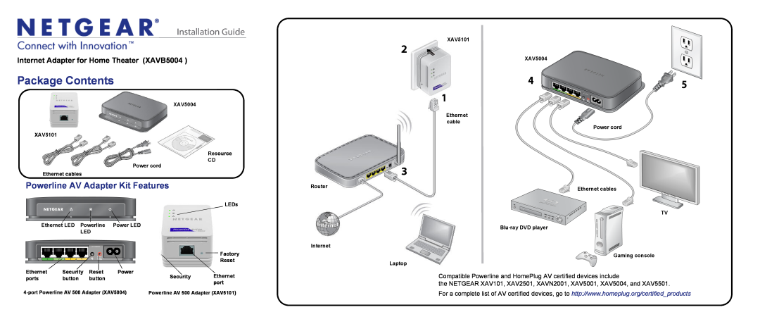 NETGEAR XAVB5004-100NAS manual Package Contents, Installation Guide, Powerline AV Adapter Kit Features 