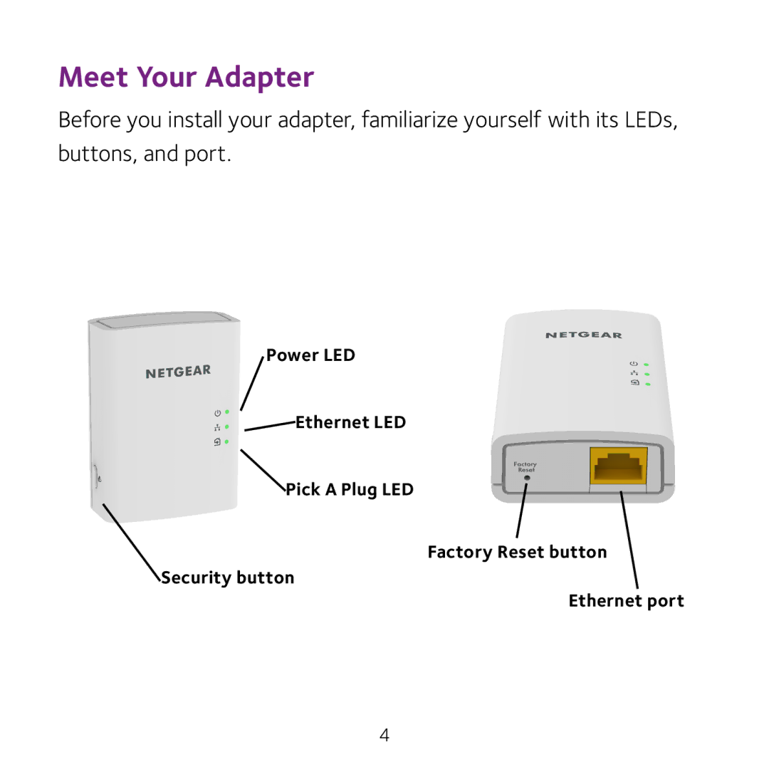 NETGEAR xavb5201 v2 manual Meet Your Adapter 