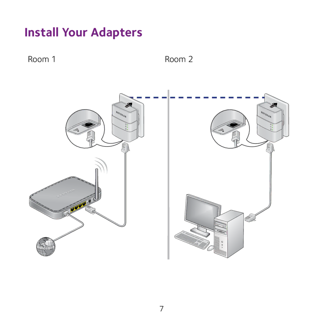 NETGEAR xavb5201 v2 manual Install Your Adapters 