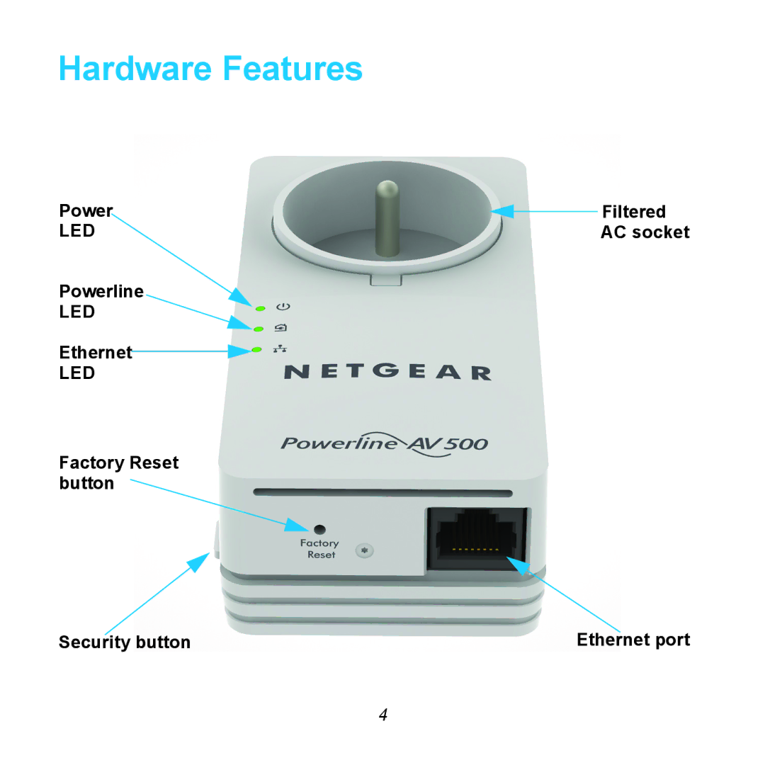 NETGEAR XAVB5401 manual Hardware Features 