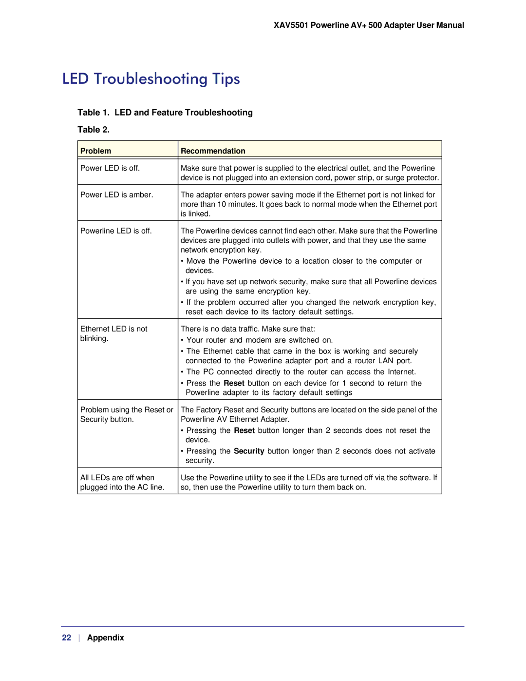 NETGEAR XAVB5501-100NAS, XAV5501-100NAS user manual LED Troubleshooting Tips, LED and Feature Troubleshooting 