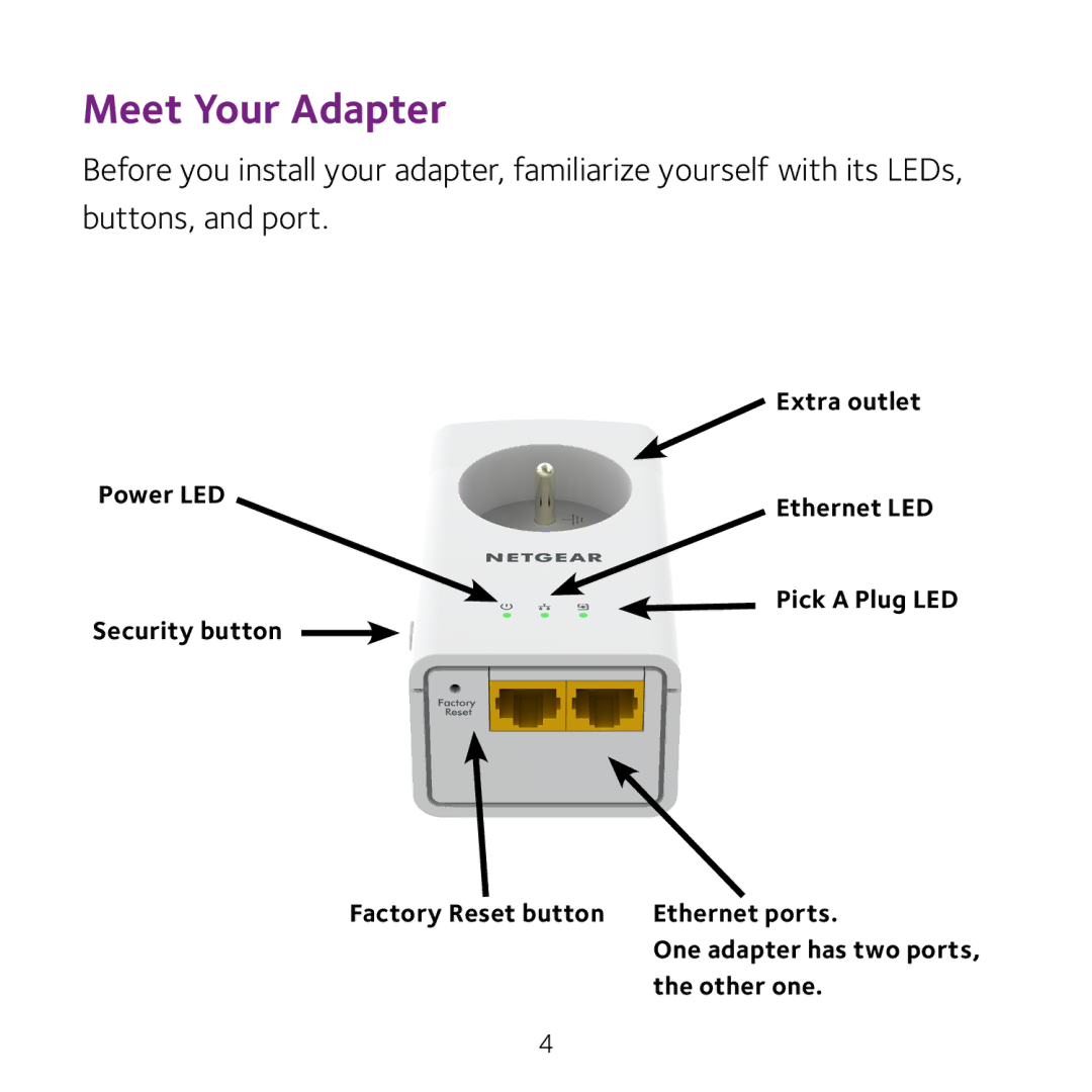 NETGEAR XAVB5622 manual Meet Your Adapter 