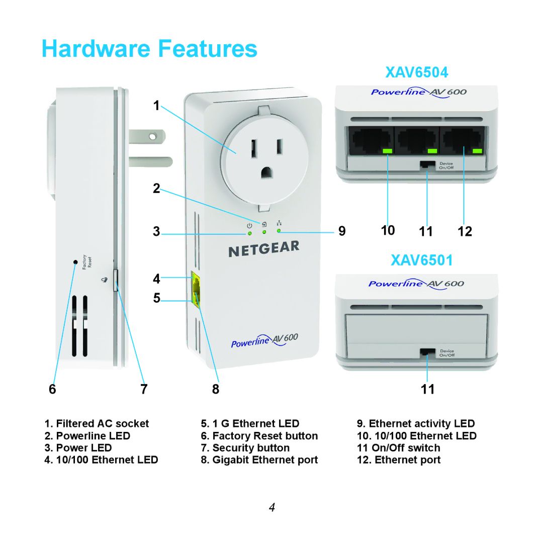 NETGEAR XAVB6504 manual Hardware Features, XAV6504 XAV6501 